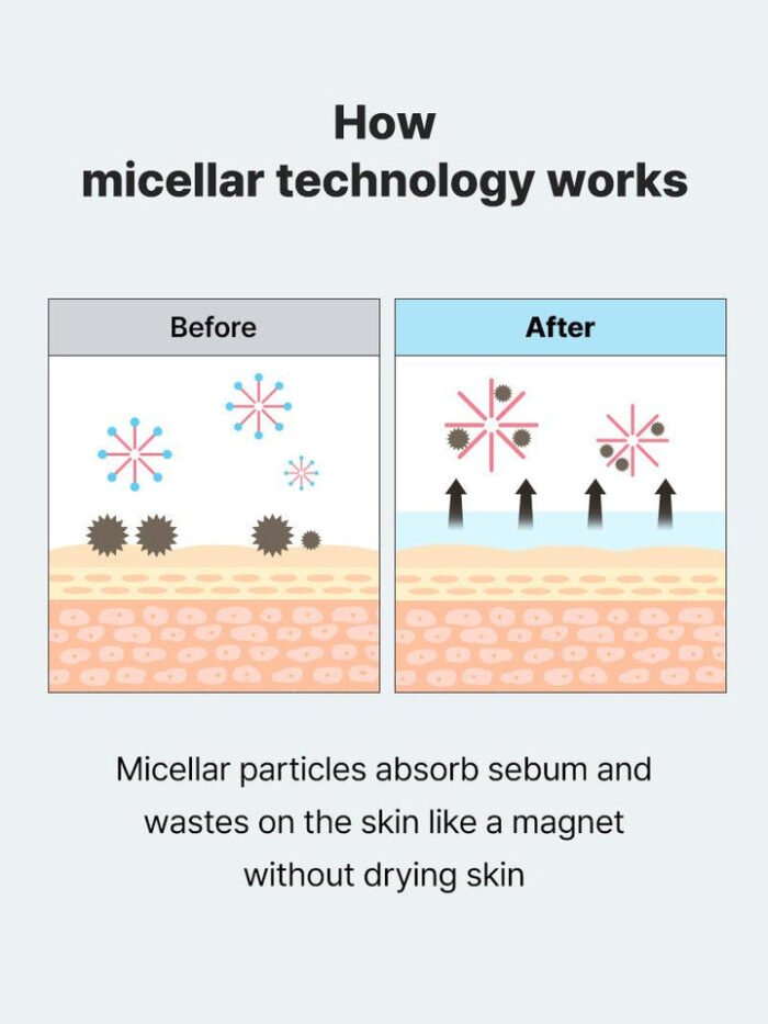 ⁦COSRX Low pH Niacinamide Micellar Cleansing Water⁩ - الصورة ⁦2⁩