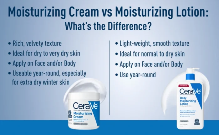 ⁦CeraVe Daily Moisturizing Lotion for Dry to Very Dry Skin⁩ - الصورة ⁦5⁩