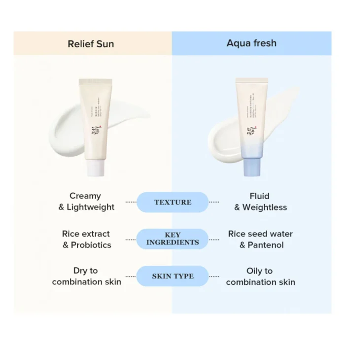 ⁦++++ beauty of joseon Relief Sun Rice + Probiotics SPF50+ PA⁩ - الصورة ⁦8⁩