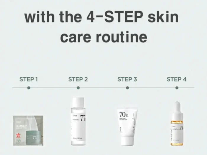 ⁦ANUA Heartleaf Soothing Trial Kit 4-Step Perfect Daily Routine⁩ - الصورة ⁦2⁩