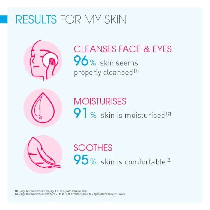 ⁦Bioderma Sensibio - Foaming Gel - Cleanser and make-up remover⁩ - الصورة ⁦6⁩