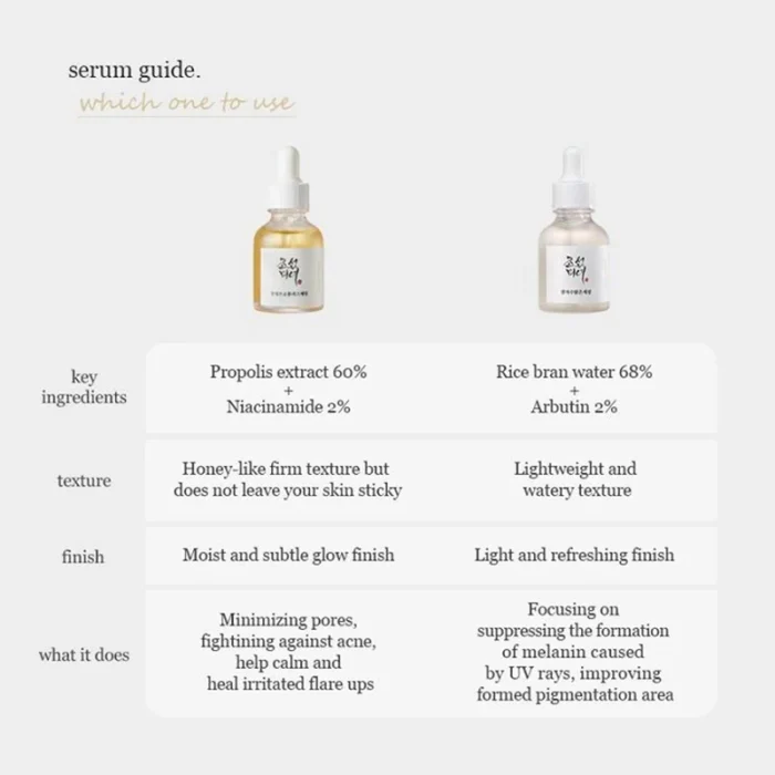 ⁦Beauty of Joseon Glow Deep Serum: Rice + Arbutin (30ml)⁩ - الصورة ⁦8⁩