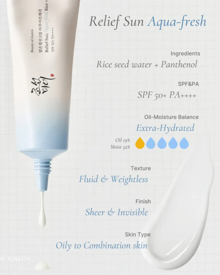 ⁦Beauty of Joseon Sun Relief Aqua Fresh Rice + B5 SPF50+ PA++++⁩ - الصورة ⁦5⁩