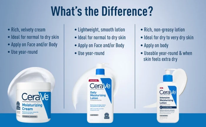 ⁦CeraVe Intensive Moisturizing Body Lotion with Hydro-Urea for Dry Skin + Itch Relief 12 oz⁩ - الصورة ⁦8⁩